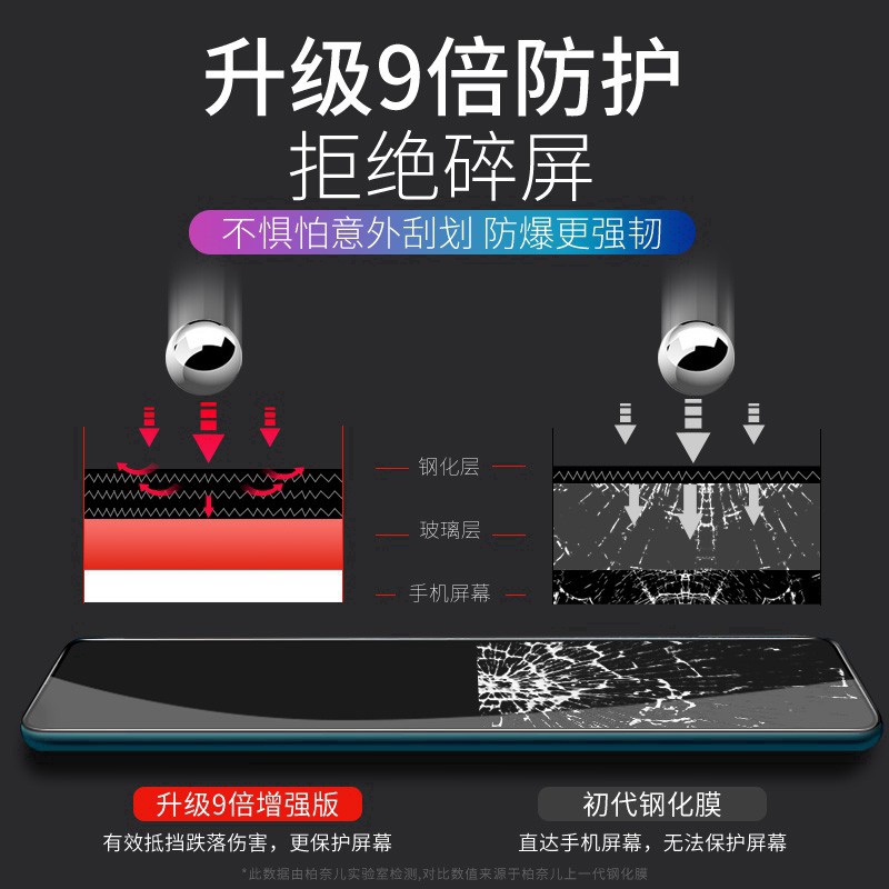 Kính cường lực che phủ toàn màn hình dành thích hợp cho OPPO Reno 8T 8 5G 8Z 7 7Z 6 6Z 5 5G 4 3 Pro