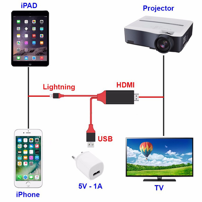 Cáp MHL chuyển tín hiệu từ Iphone 5/ 5S/ 6S/ 6 Plus/ SE lên Tivi -Cáp HDMI cho Iphone - NSC Việt Nam