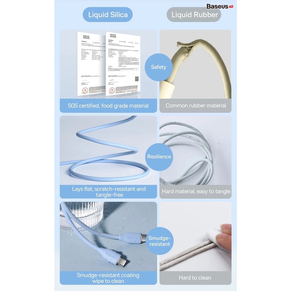 Cáp Sạc Nhanh Type-C to Type-C 100W Baseus Jelly Liquid Silica Gel Fast Charging Data Cable