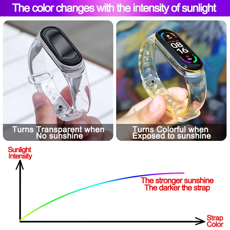 Dây Đeo Thay Thế Chất Liệu Silicon Màu Trong Suốt Cho Xiaomi Mi Band 6 5 4 3 Mi Band 4 5 band6