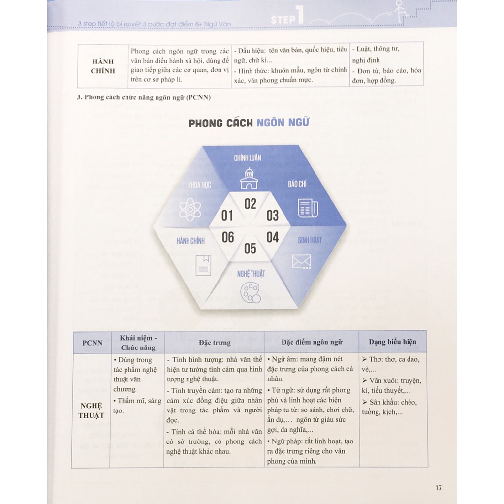 Sách - 3 Step Tiết Lộ Bí Quyết 3 Bước Đạt Điểm 8 + Ngữ Văn