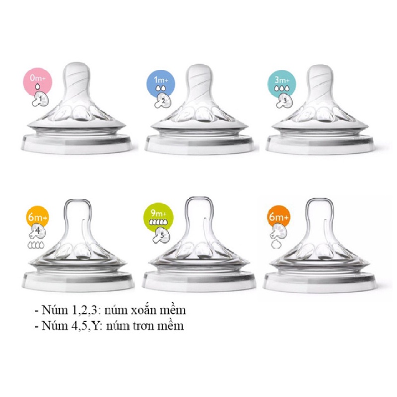 Núm ti Avent cổ rộng - Núm ti thay thế Philips Avent số 2, 3, 4, 5