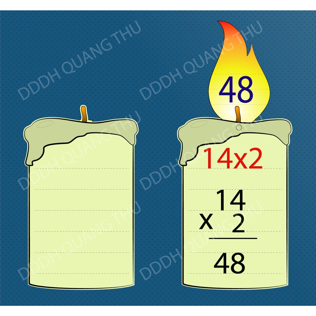 Nến xoay kết quả