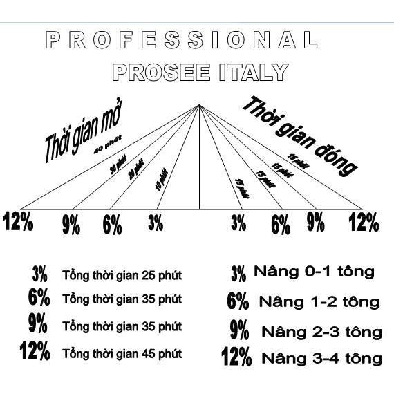 Prosee-Taiwan⛱Oxy trợ nhuộm Prosee 1000ml