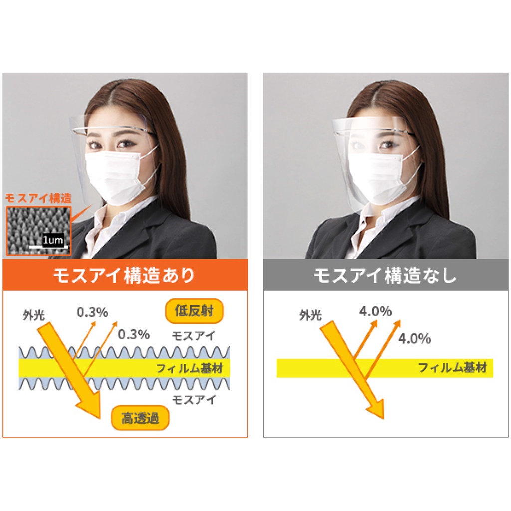 Tấm chắn mặt Sharp FG-F10M Face Shield (Hàng chính hãng, chống bám nước, chống phản xạ ánh sáng, nhập Nhật Bản)