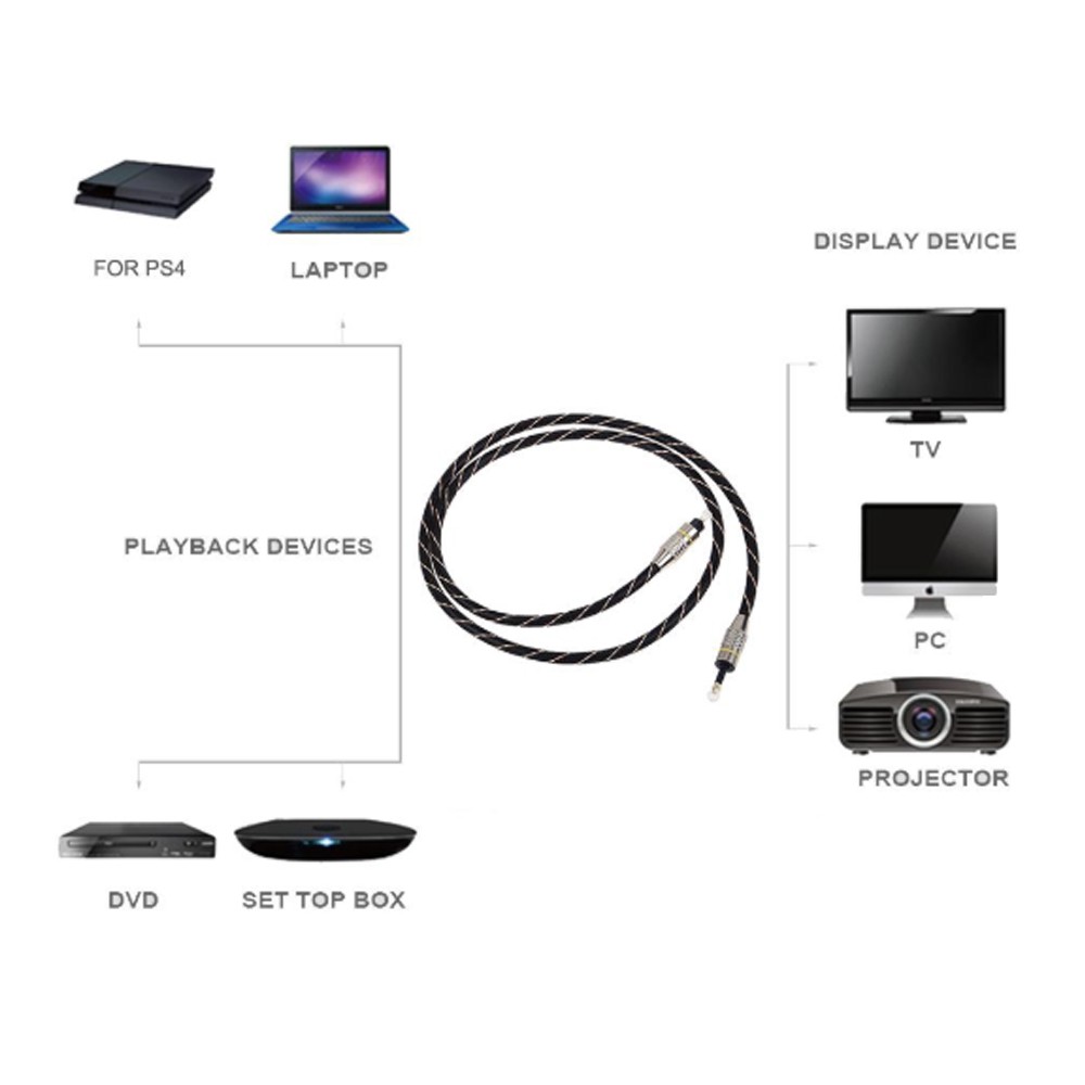 Dây cáp audio mini toslink chuyển đổi 3.5 quang ra quang thường 1m đến 5m