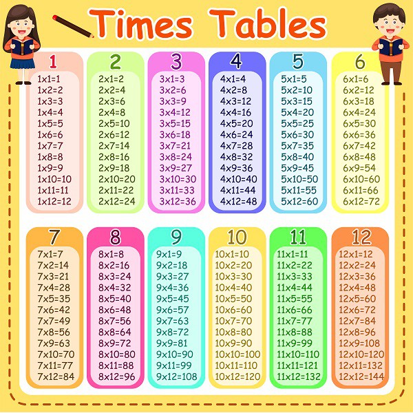 Miếng dán bảng cửu chương, Bảng chữ cái cho bé