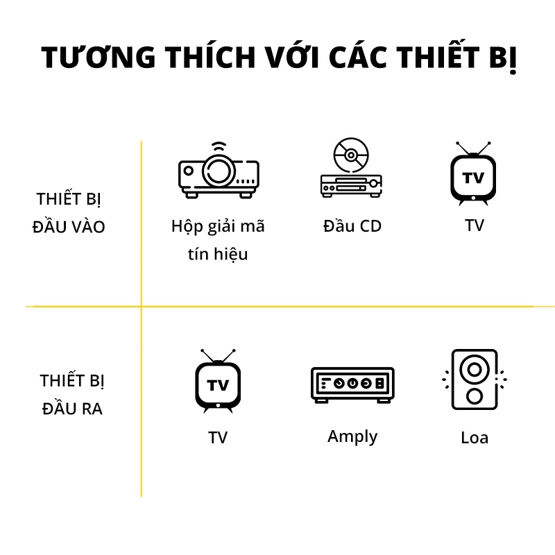 Dây tín hiệu đầu 3.5 ra 3 đầu hoa sen JSJ 3701 dài 1.8m đến 5m cáp 3.5 ra 3 đầu av dây đúc liền mạch dễ uốn cong