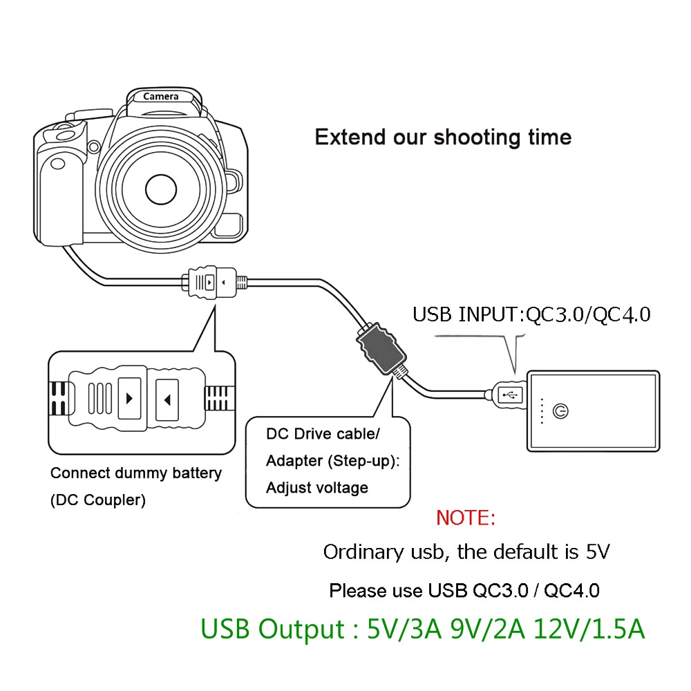 Bộ Dây Cáp Chuyển Đổi Nguồn Và Pin 5V LP-E17 DR-E18 DC Dành Cho Canon EOS 77D 200D 250D 750D 760D 800D 850D 8000D 9000D RP
