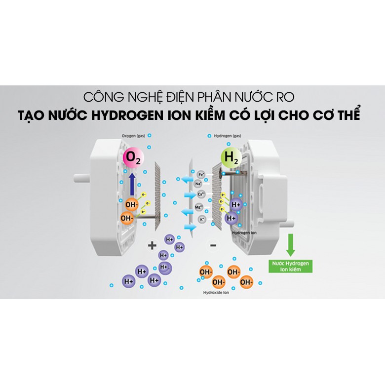 Máy lọc nước RO Hydrogen ion kiềm Kangaroo KG100ES 7 lõi, hàng trưng bày