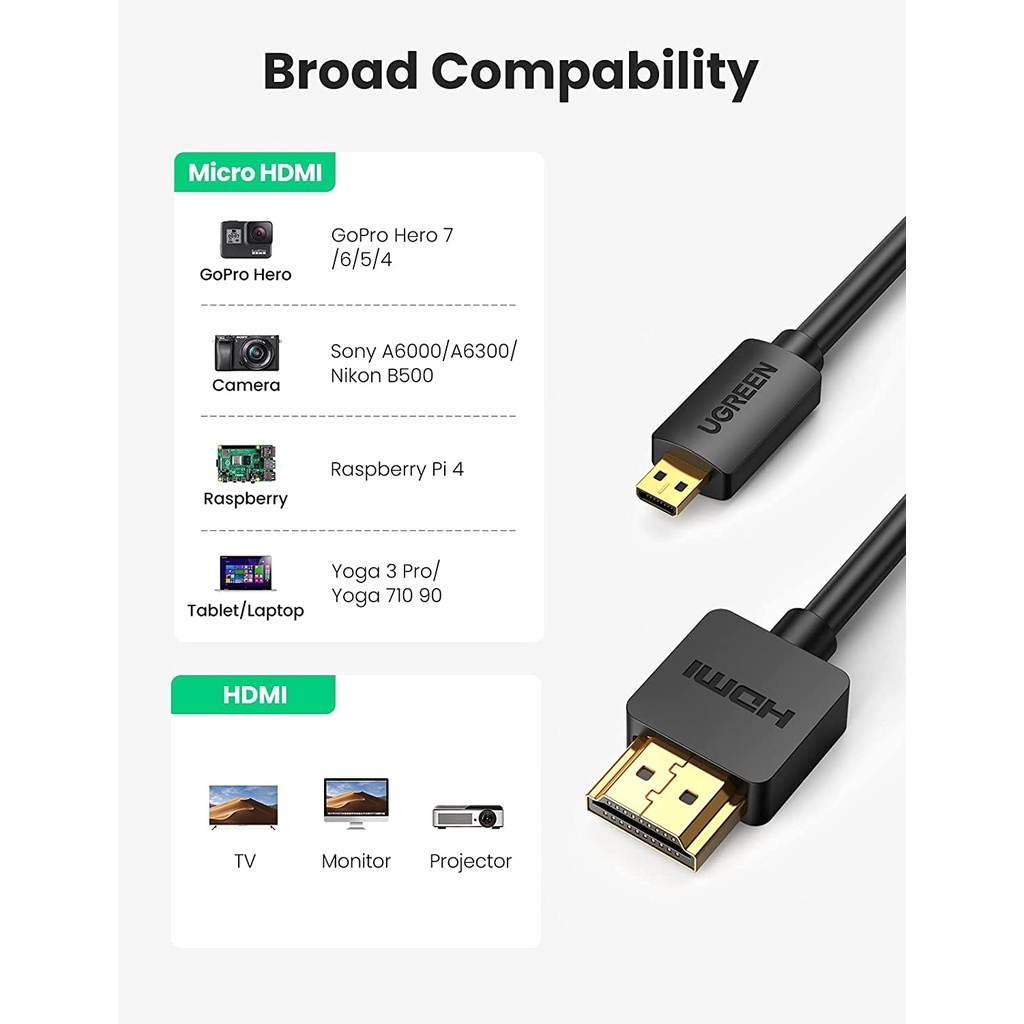 Cáp chuyển Micro HDMI Type D sang HDMI Type A dài từ 1-3m UGREEN HD127 - Hàng phân phối chính hãng - Bảo hành 18 thángCá