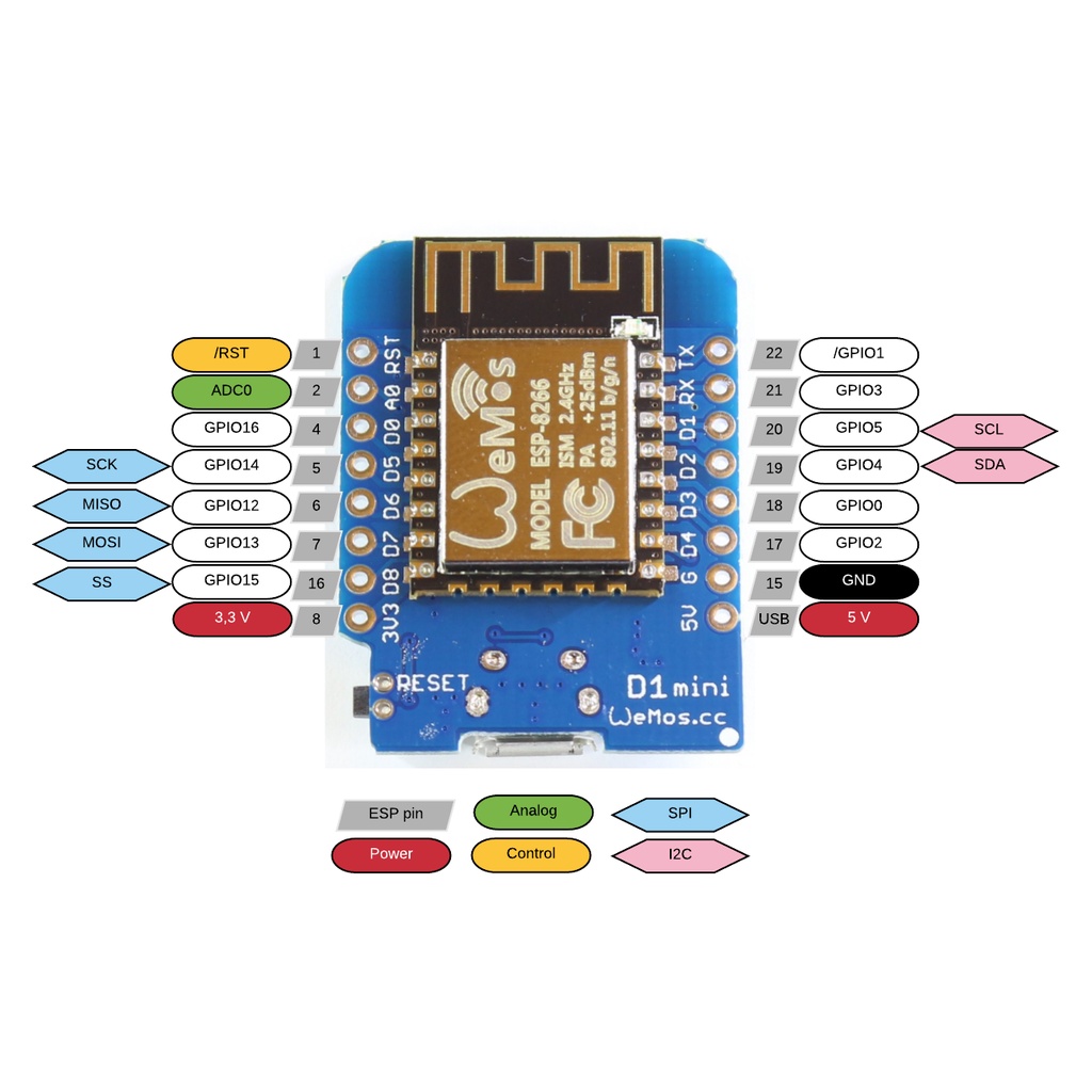 Mạch Thu Phát WiFi ESP8266 Wemos D1 mini (NodeMCU Mini D1) - có kèm bộ Jump cắm