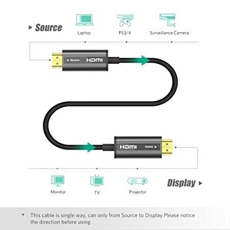 Cáp Hdmi 2.0 Cao Cấp - UGREEN 50215 - Dài 50m