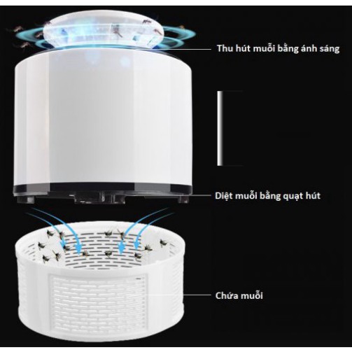 Máy Bắt Muỗi Thông Minh, Đèn Bắt Muỗi Thu Hút Công Trùng Hiệu Quả Bằng Đèn Led Kèm Dây Cắm USB Dễ Sử Dụng - FreeShip