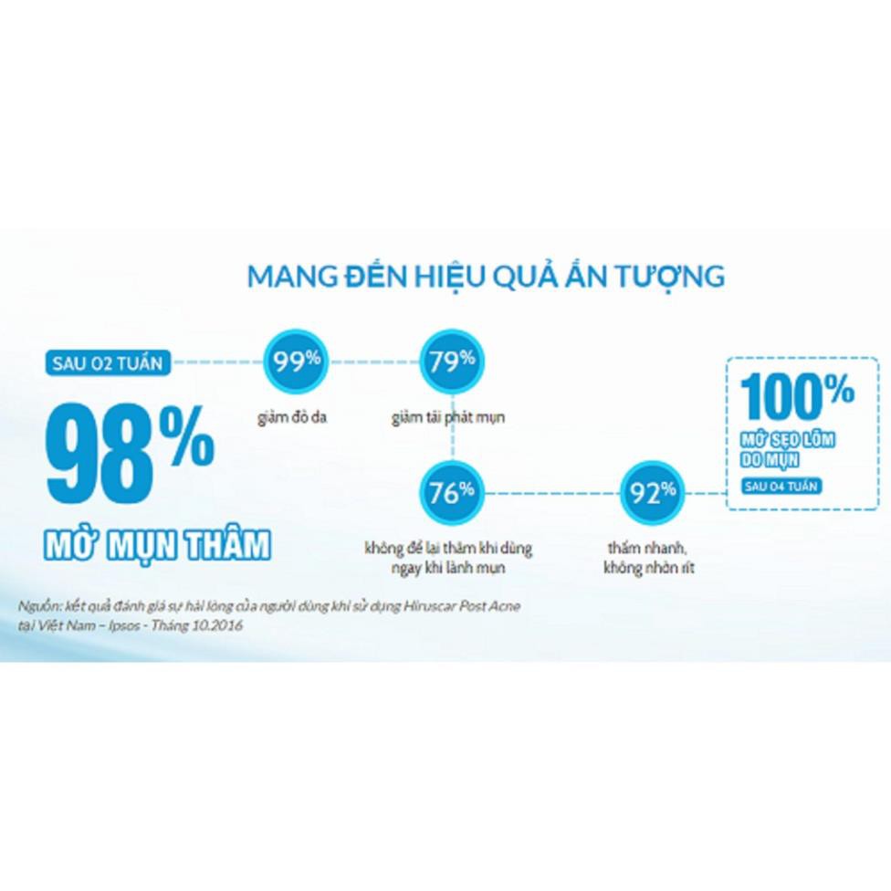 Gel làm mờ sẹo mụn và thâm mụn Hiruscar Post Acne 5g