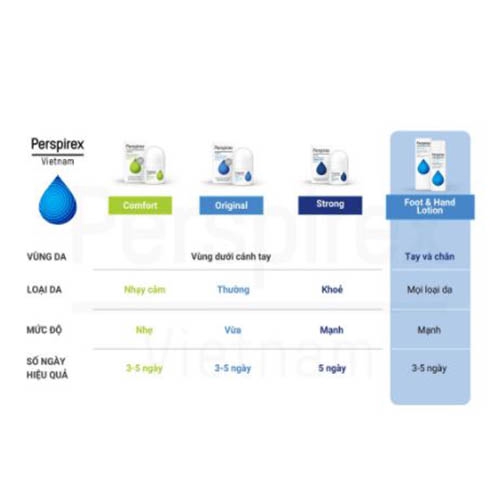 Lăn Khử Mùi Perspirex Cao Cấp | BigBuy360 - bigbuy360.vn