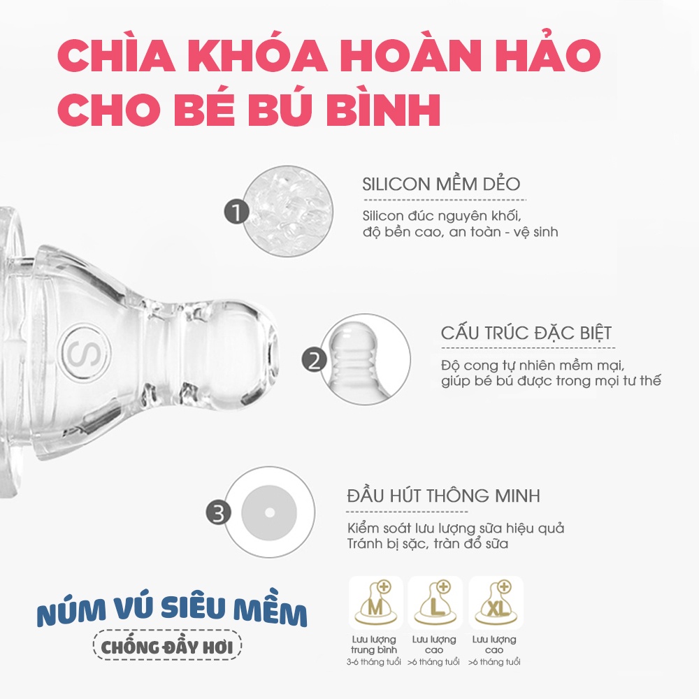 Bình sữa cổ tiêu chuẩn Piyo Piyo 240ml nhựa PPSU chịu nhiệt tới 180 độ, núm ty chống đầy hơi