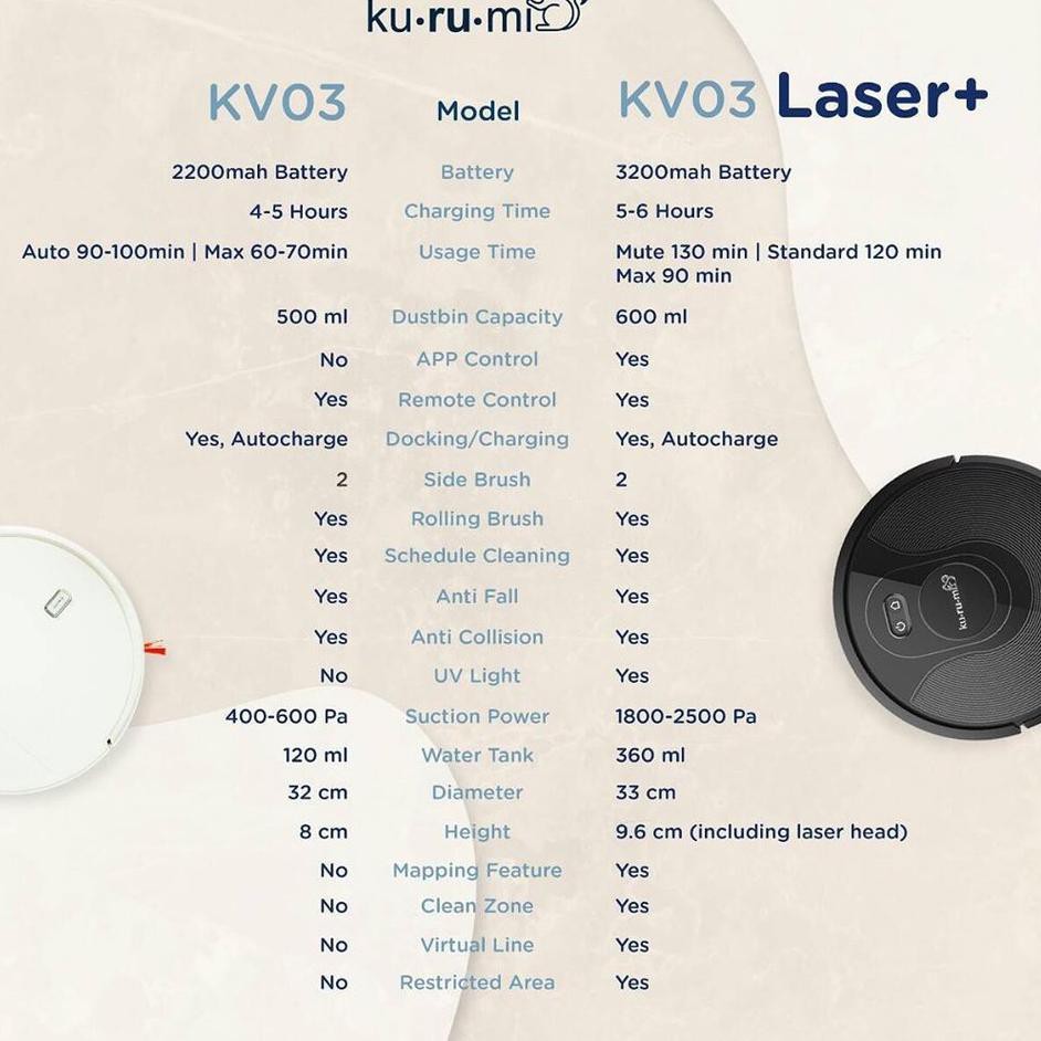 Bộ Lọc Kv 03 Chuyên Dụng Cho Mua Sắm | BigBuy360 - bigbuy360.vn