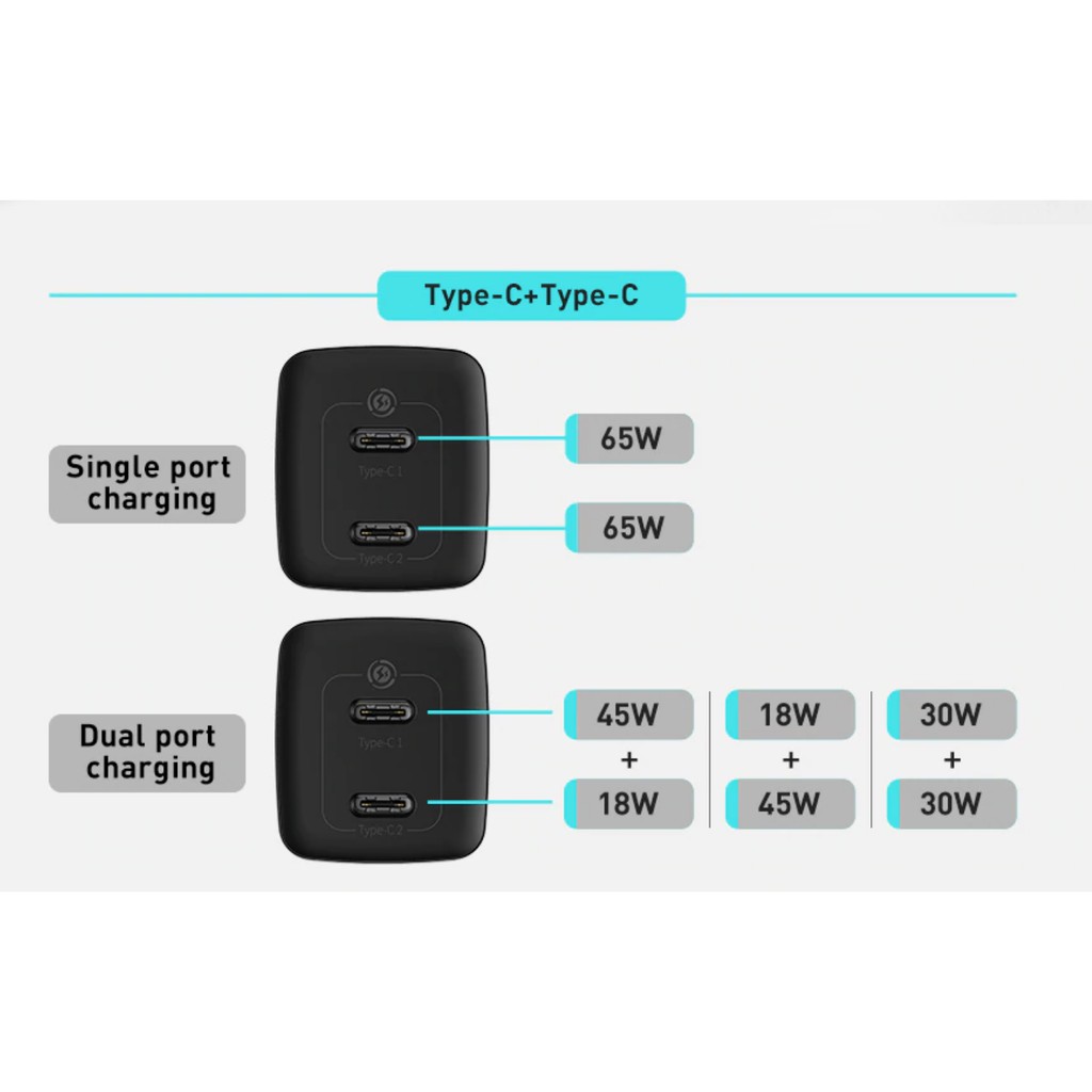 Củ sạc Baseus 60W/ 65W GaN 2 Lite USB QC 4.0 3.0 AFC SCP USB PD Cho Iphone 11 Pro max, iPad Pro, MacBook Pro, Laptop