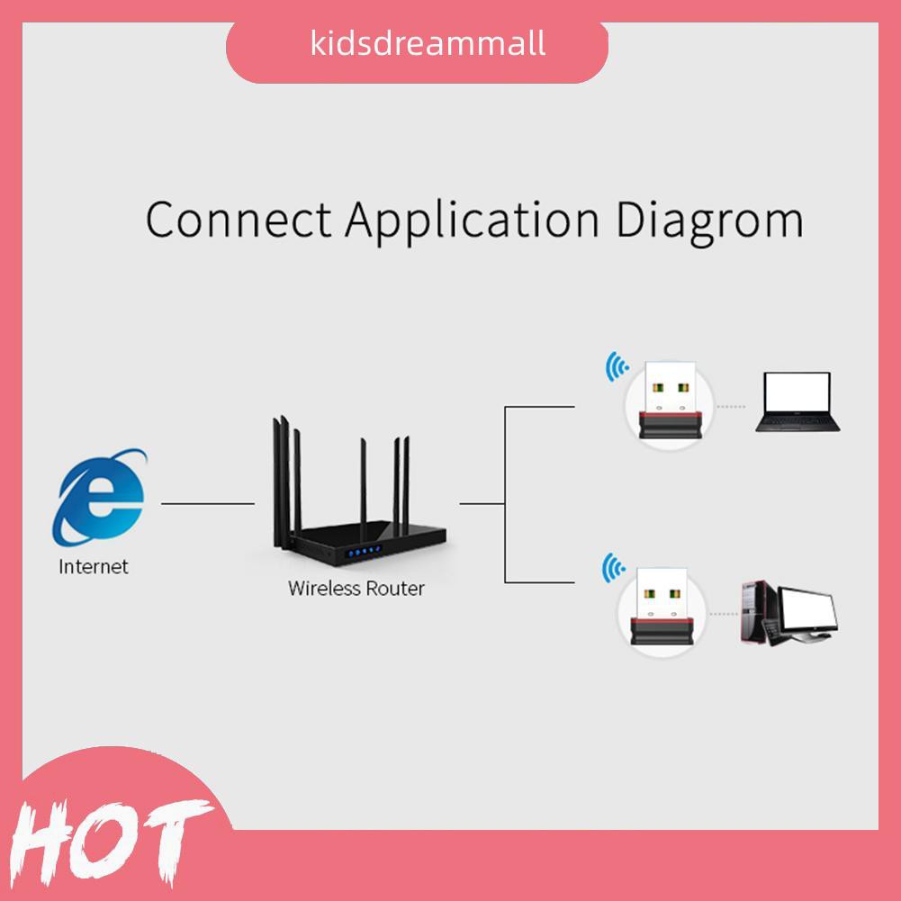 Usb Wifi Không Dây Comfast Cf-wu810n Usb 2.0 150mbps 2.4ghz Thẻ