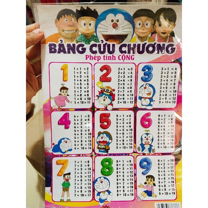 Bảng cửu chương cho bé