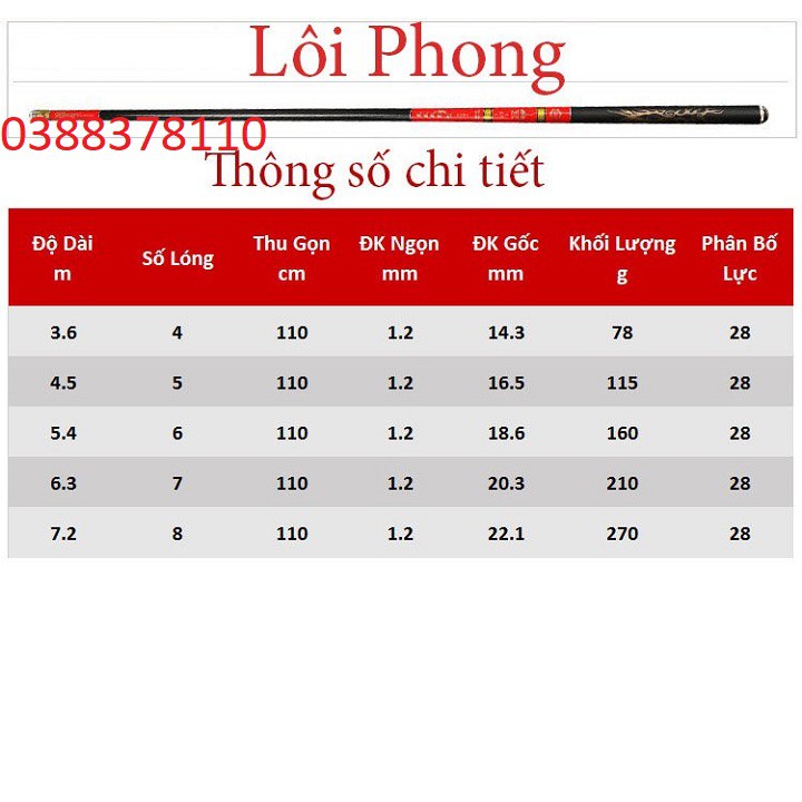 Cần Câu Tay Lôi Phong 4H Tặng Kèm Nhẫn Và Ngọn Phụ