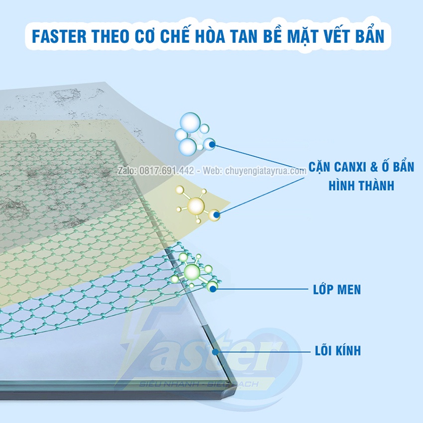 Tẩy Cặn Canxi Vách Kính Nhà Tắm, Gương Nhà Tắm, Bể Cá Ố Mốc Lâu Ngày Siêu Mạnh Faster CG Chai Lớn 500ml