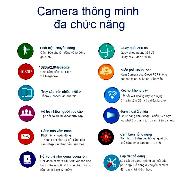 CAMERA WIFI -  Camera Ip YooSee 3 Râu Full HD 2.0Mpx 1080p Tiếng Việt Mới 2020 - CAMERA WIFI | BigBuy360 - bigbuy360.vn