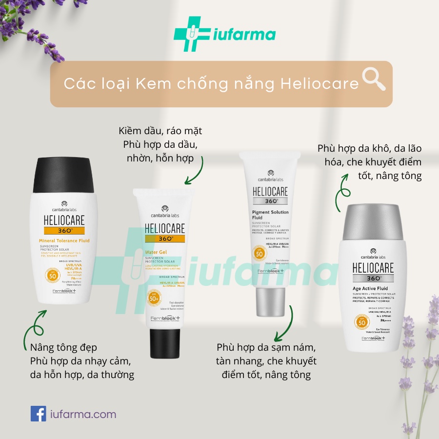 Kem chống nắng Heliocare Mineral, Water Gel, Pigment, Age Active, A-R, MTD cho da treatment 50ml - Iufarma