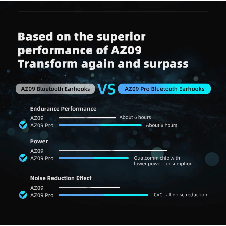 Cáp Bluetooth 5.2 KZ AZ10 AZ09 Pro TWS không dây cho Tai Nghe KZ QKZ CCA BLON 2 pin 0.75mm 0.78mm