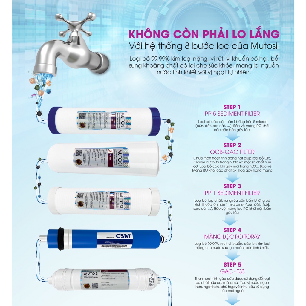 Lõi số 3 – PP 1 micron, máy lọc nước mutosi chính hãng, dùng cho máy lọc nước RO