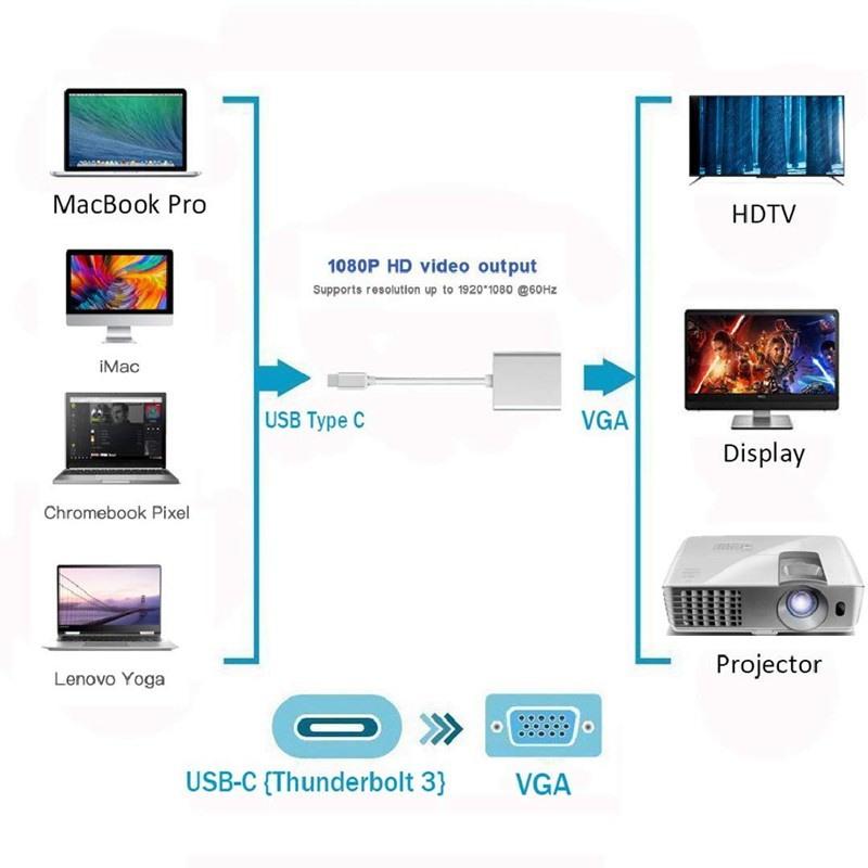 Usb C To Vga Adapter,Type C To Vga Adapter Compatible for Macbook Pro 2016/2017/2018,Macbook Air/Ipad Pro 2018,Surface Book 2,Chromebook Pixel/Dell Xp