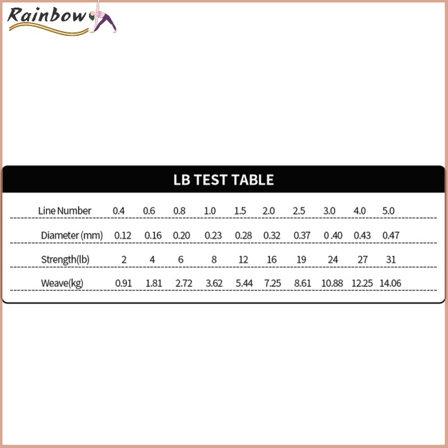 Cuộn Dây Câu Cá Chất Liệu Nylon Siêu Chắc Chắn 300YD 0.12mm-0.47mm 2-35LB