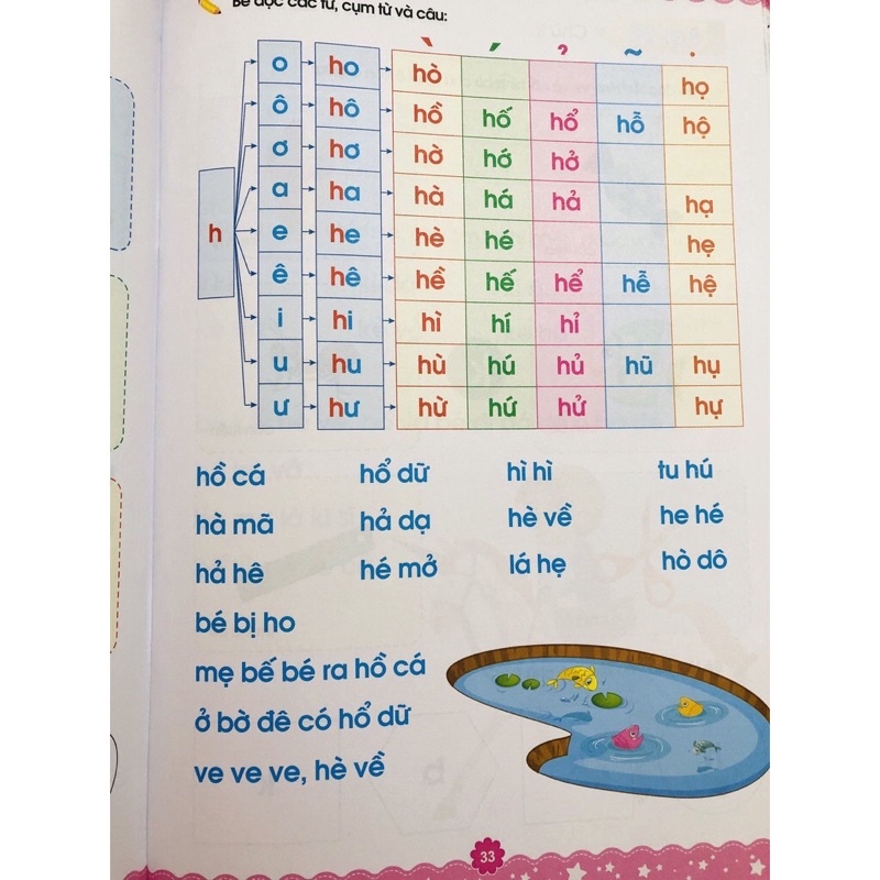 Sách Luyện Đọc Hành trang cho bé tự tin vào lớp 1