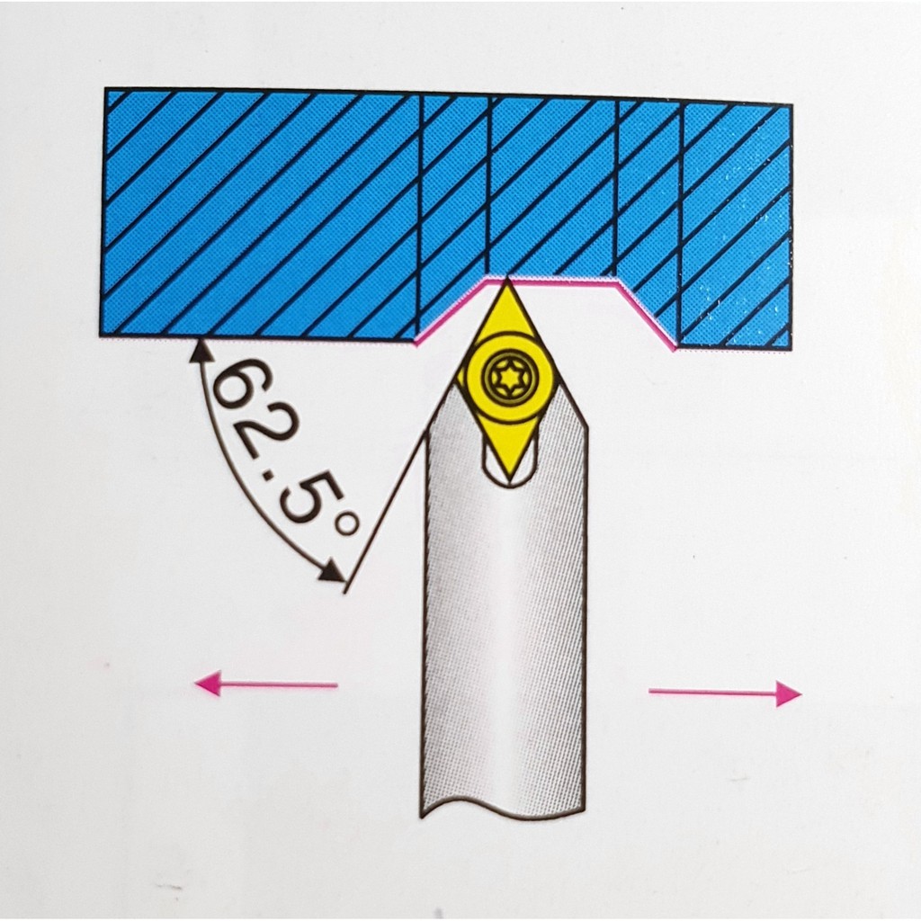 CÁN DAO TIỆN CNC 12 16 20 25 SDNCN1212H11 , SDNCN1616H11 , SDNCN2020K11 , SDNCN2525M11 TIỆN GÓC 62  ĐỘ LẮP MẢNH DC11