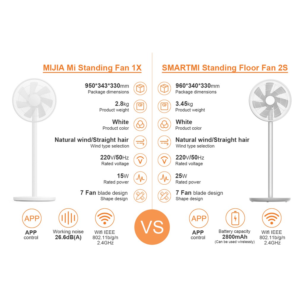 [Mã ELHA22 giảm 5% đơn 300K] [Mã 252ELSALE hoàn 7% đơn 300K] Quạt cây thông minh Xiaomi Floor Fan 2 With Wire