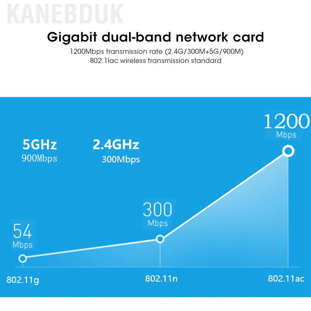 Usb 3.0 Không Dây 5g / 2.4g Bluetooth5.0 1200mbps Mu-5300 | BigBuy360 - bigbuy360.vn