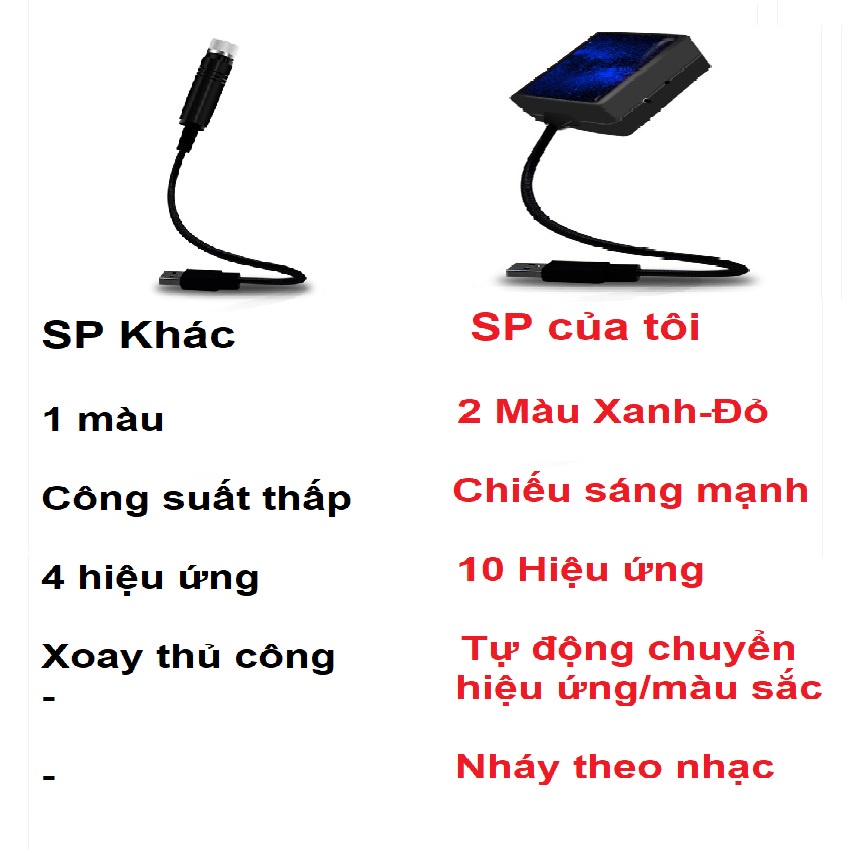 Đèn Led Bầu Trời Sao Chiếu Trần Xe Ô Tô, Trần Nhà - Xoay tự động, Nháy theo nhạc