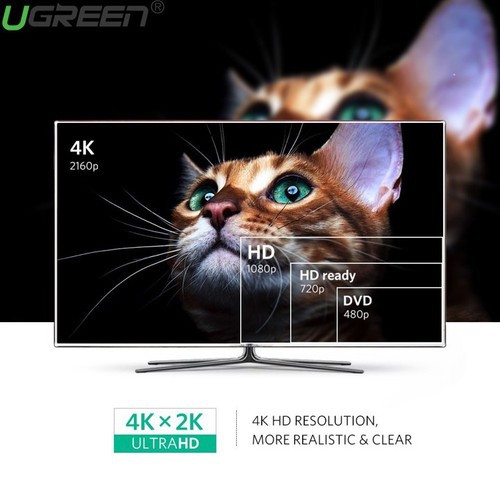 Cáp Chuyển Mini Displayport sang HDMI Ugreen 40361 hỗ trợ 4K,2K Màu Đen- Hàng Chính Hãng
