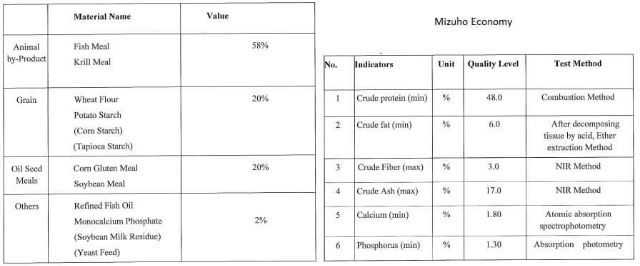 Thức ăn Nhật Mizuho dòng tiết kiệm