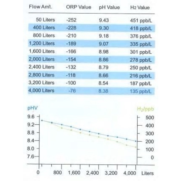 LÕI HYDROGEN HD-50 Hàng Nhập Khẩu Chính Hãng ĐÀI LOAN, Dùng Được cho các hãng Máy Lọc Nước