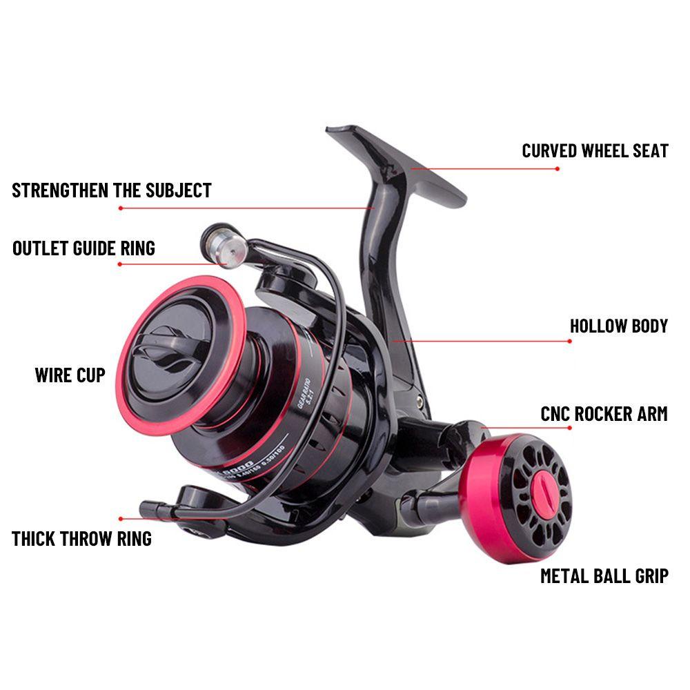 Máy Câu Cá Tốc Độ Cao SHOUKEY