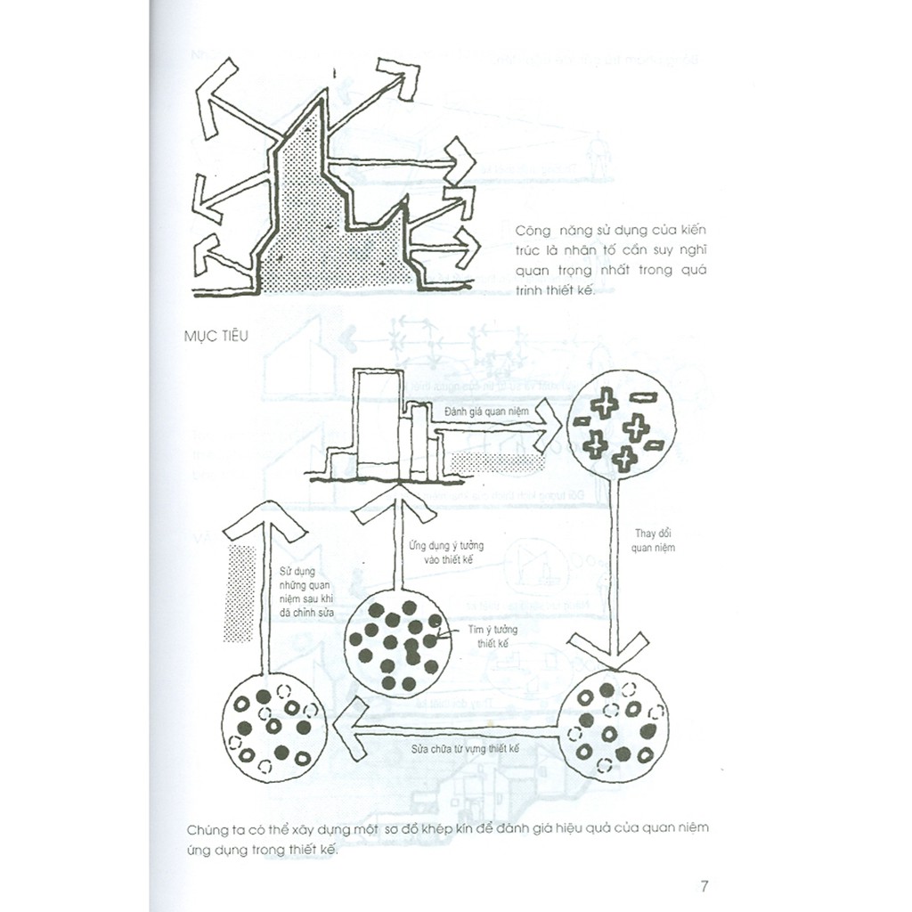 Sách - Tư Duy Và Tổ Hợp Kiến Trúc