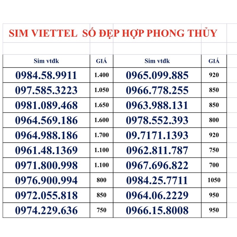 Sim Viettel Phát Lộc số đẹp, hợp phong thuỷ và hợp mệnh. Đăng ký chính chủ (B1)