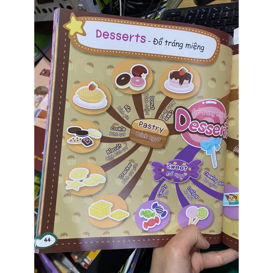 Sách - Mindmap sơ đồ tư duy : Từ vựng tiếng anh thông dụng ( Đinh Tị )