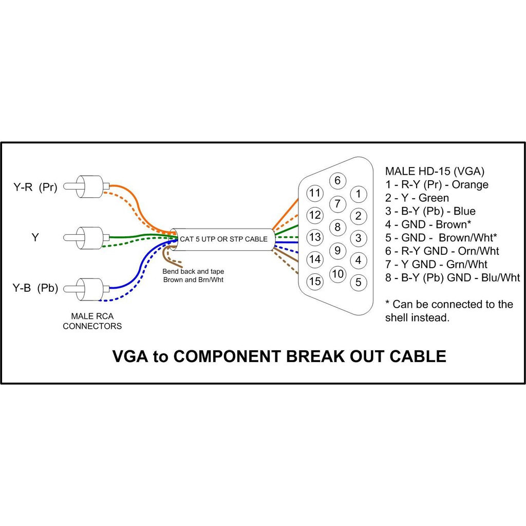 Cáp Vga -&gt; 3đ AV KM 1.5m 01502 , Cáp chuyền Vga sang Component 3 màu kingmaster 01502 đỏ, xanh biển, xanh dương