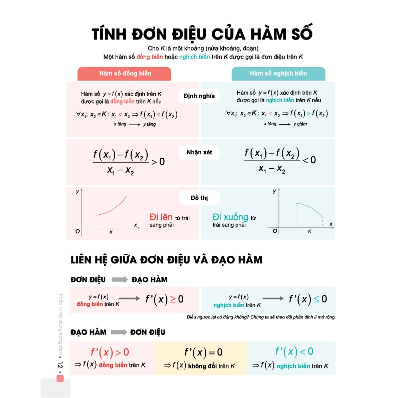 Sách - Đột phá 8+ môn Toán tập 1: Đại số và giải tích (Phiên bản mới) - Ôn luyện thi đại học, THPT - Chính hãng CCbook