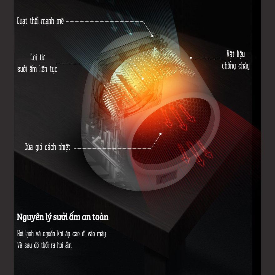 Quạt sưởi mini để bàn, Máy sưởi mini để bàn yên tĩnh nhỏ gọn công suất 400w