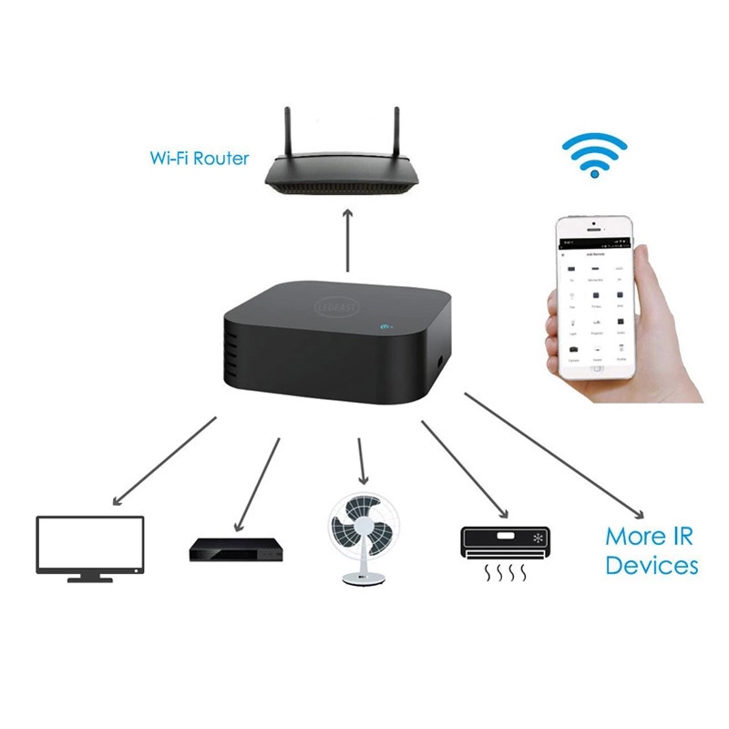 Bộ điều khiển Tivi Máy lạnh Quạt hồng ngoại Tuya S06 Pro có báo nhiệt độ, độ ẩm