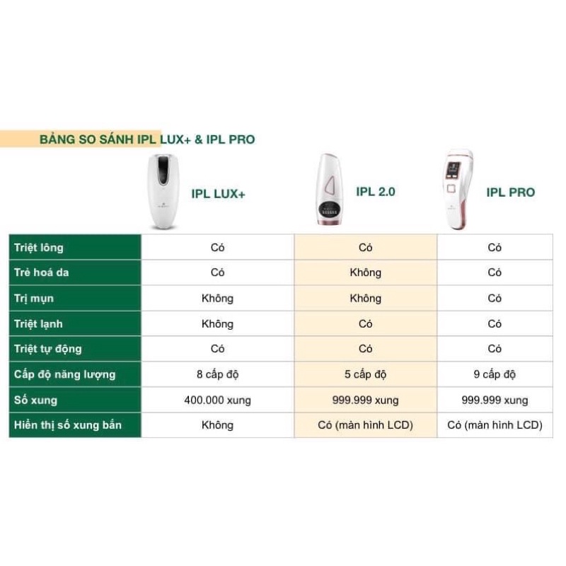 MÁY TRIỆT LÔNG DR GLATT IPL PRO Đức [Chính Hãng]